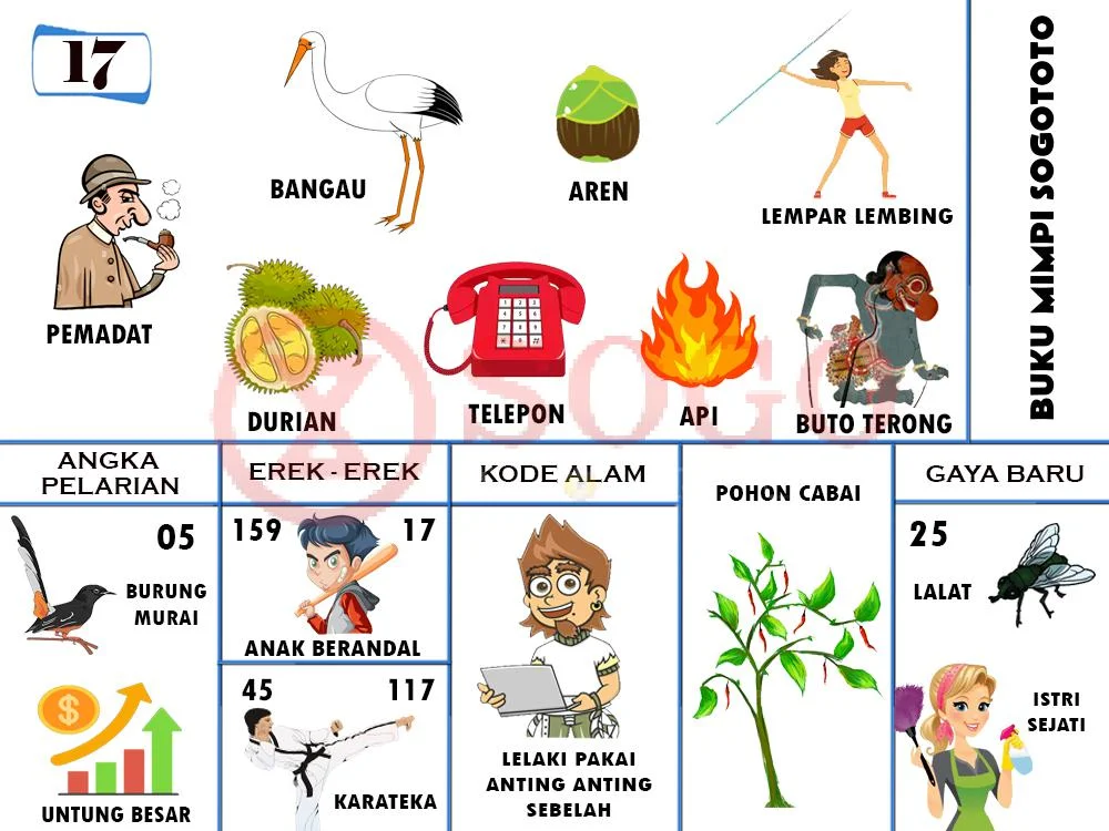 buku mimpi erek erek togel 17