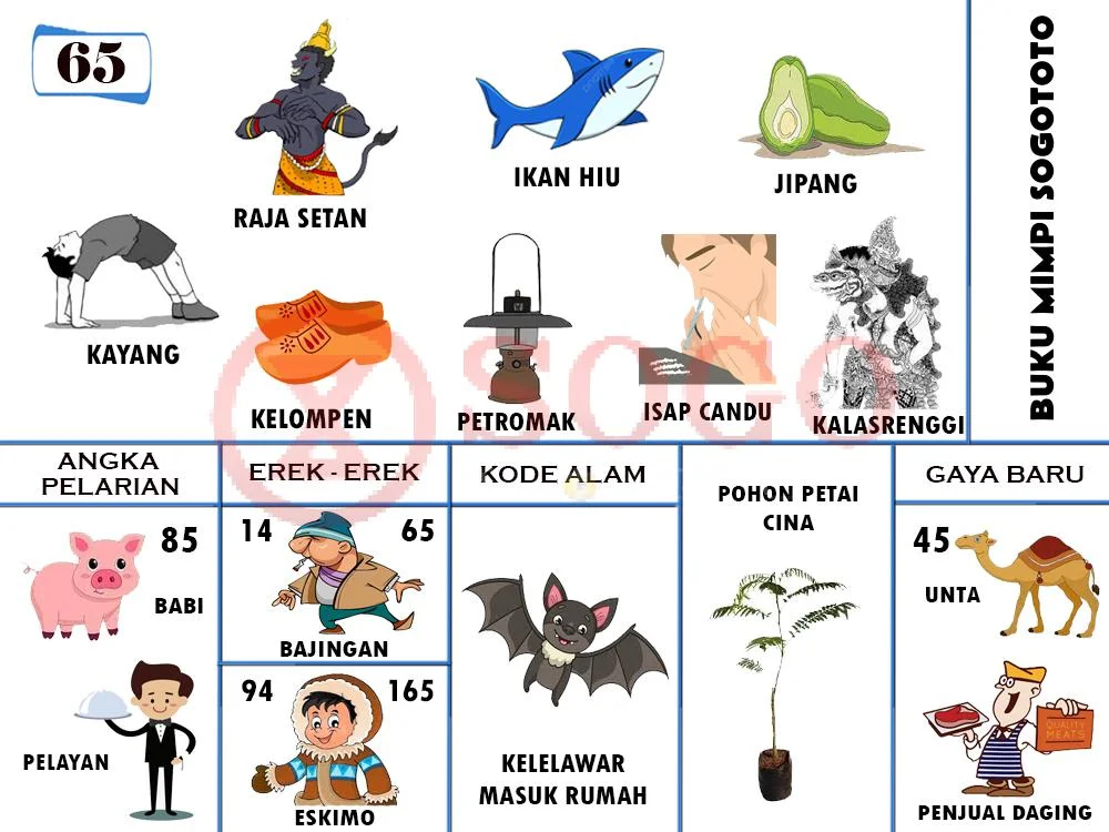 buku mimpi erek erek togel 65